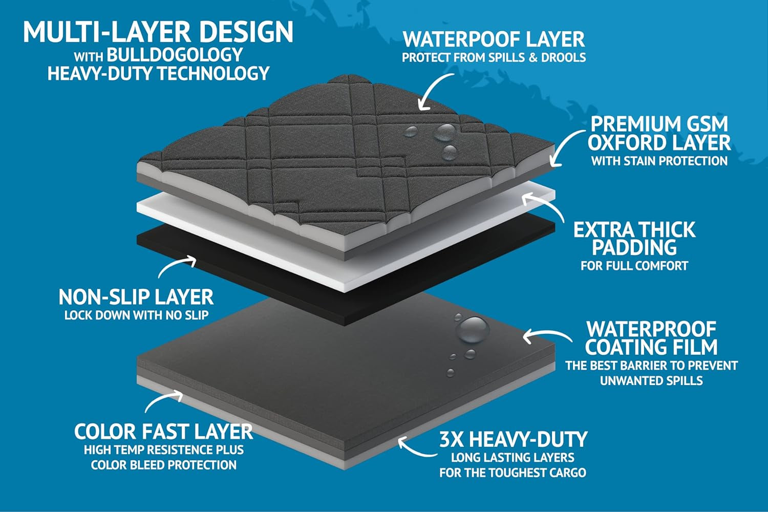 Dog Car Seat Cover for Back Seat 58"X56" Waterproof Pet Seat Cover SUV - Seat Cover for Dogs - Back Seat Protector - Dog Hammock for Car, Seat Cover for Truck (Large)